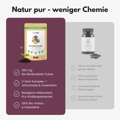 Capsules Complexe Chardon Marie Bio pour le Foie